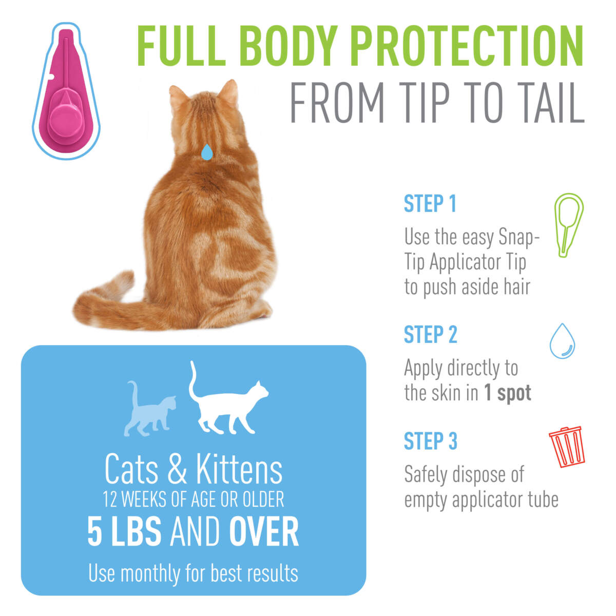 Adams Plus Flea & Tick Spot On for Cats Greater Than 5lbs 3 Month